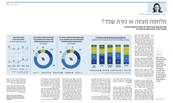 סקר עמדות החרדים כלפי הגיוס לצה"ל בעקבות מלחמת "חרבות ברזל" שפורסם ב"מקור ראשון"