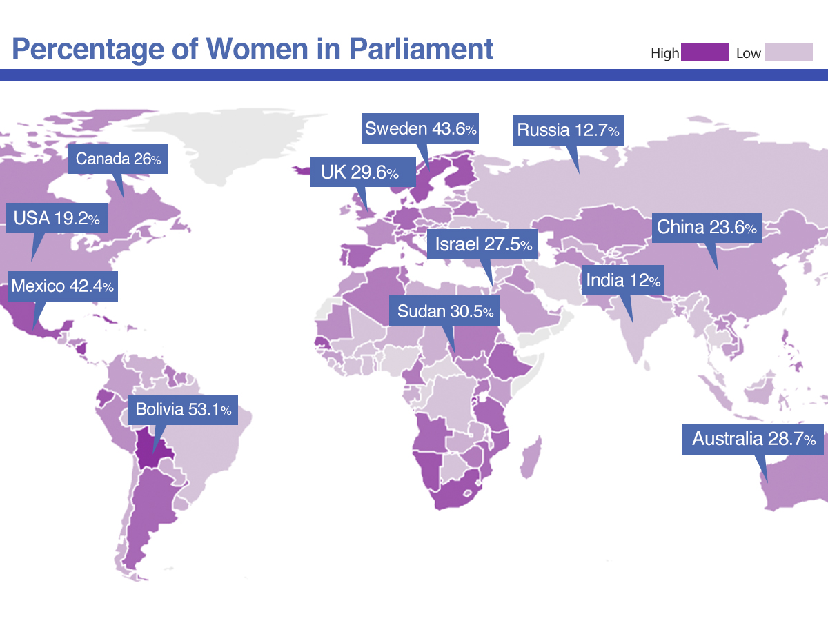 Women in Politics: 2017 - The Israel Democracy Institute